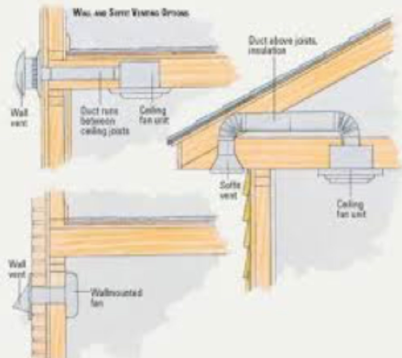 Venting through exterior wall or soffit                                                                                                          